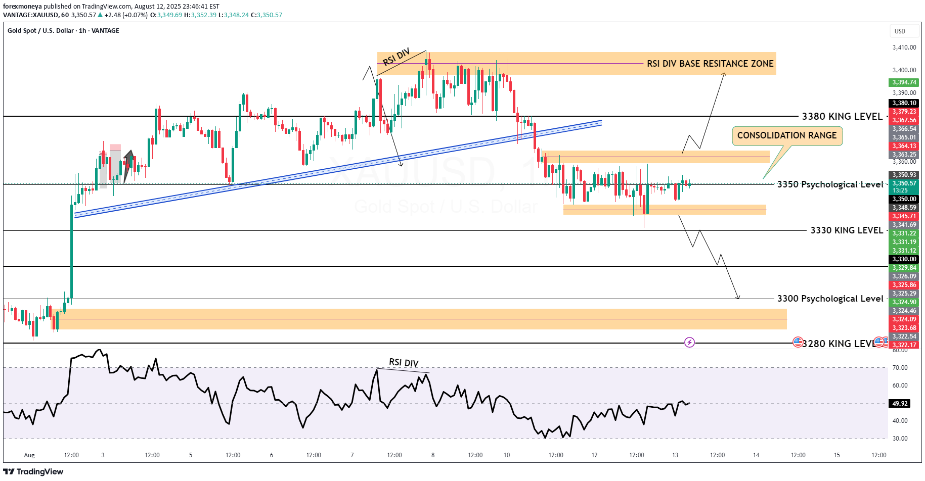 PAXG،تکنیکال،forexmoneya