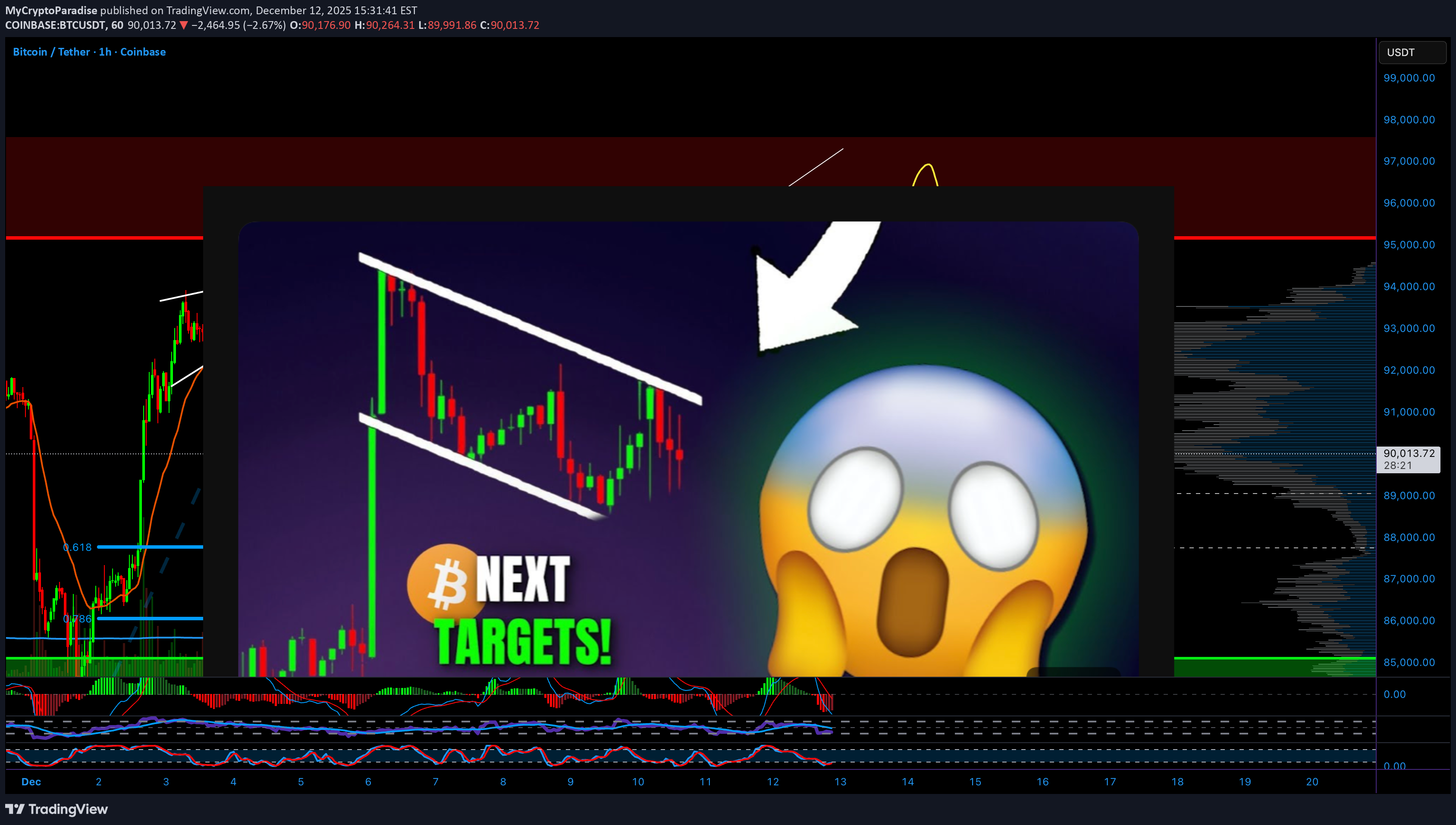 Satın alBTC،Teknik،MyCryptoParadise