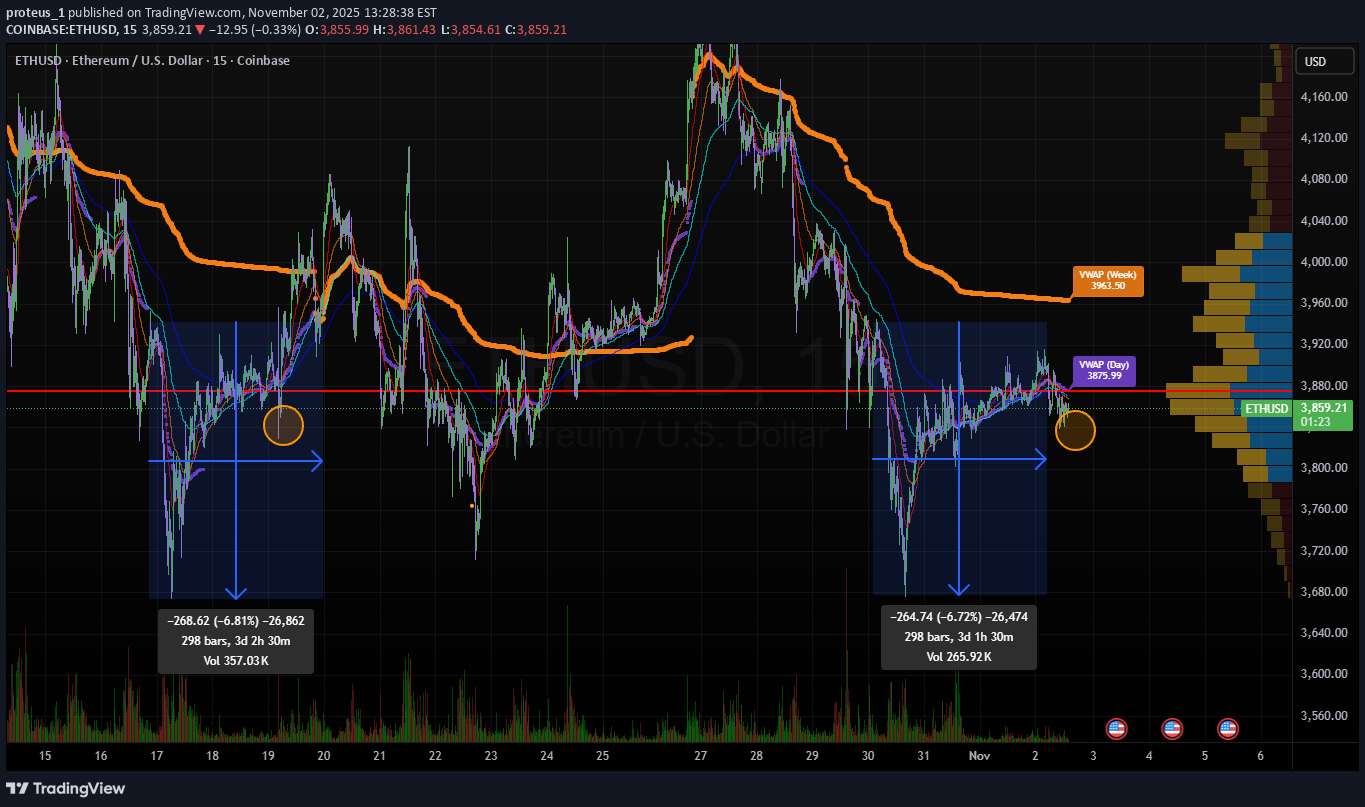 Satın alETH،Teknik،proteus_1