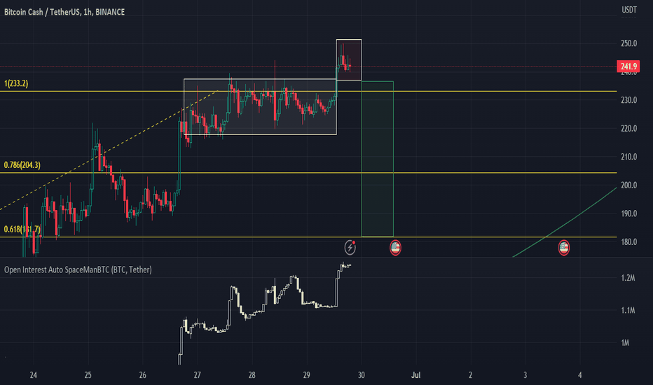 فروشBCH،تکنیکال،karateke977