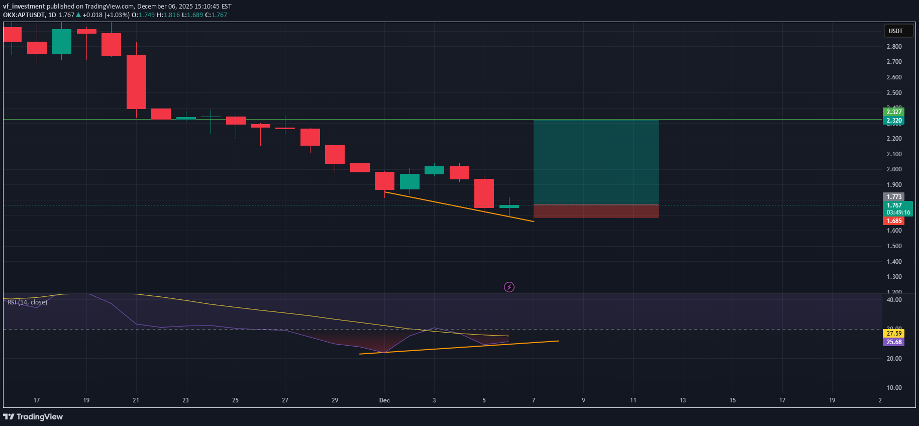 Satın al،Teknik،vf_investment