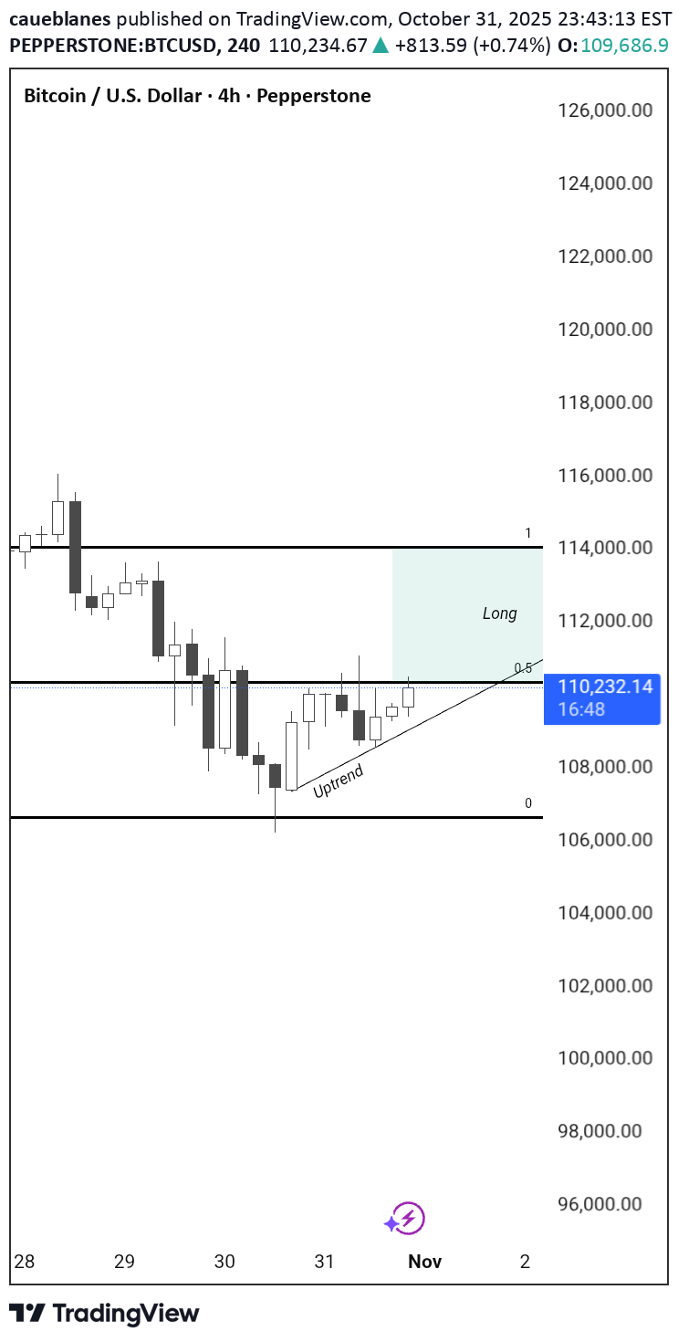 خریدBTC،تکنیکال،caueblanes