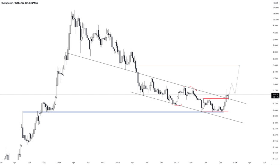 خرید،تکنیکال،ehsan_karbin