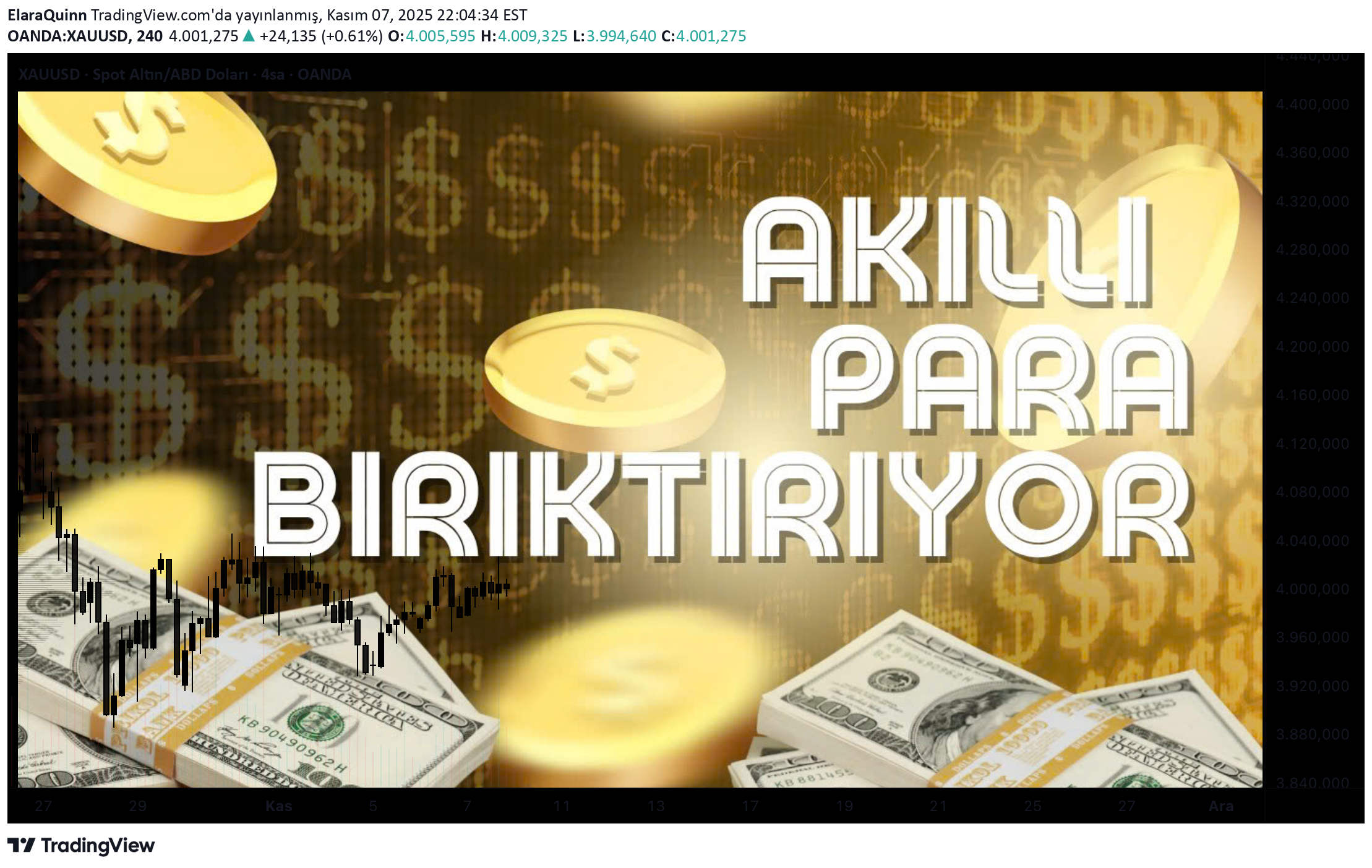 PAXG،تکنیکال،ElaraQuinn