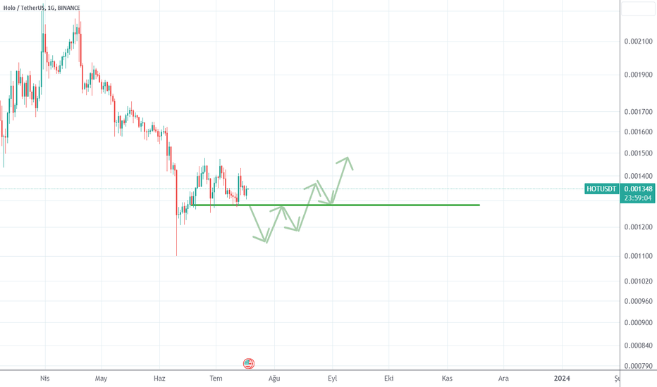 HOT،تکنیکال،obiwankenobi444