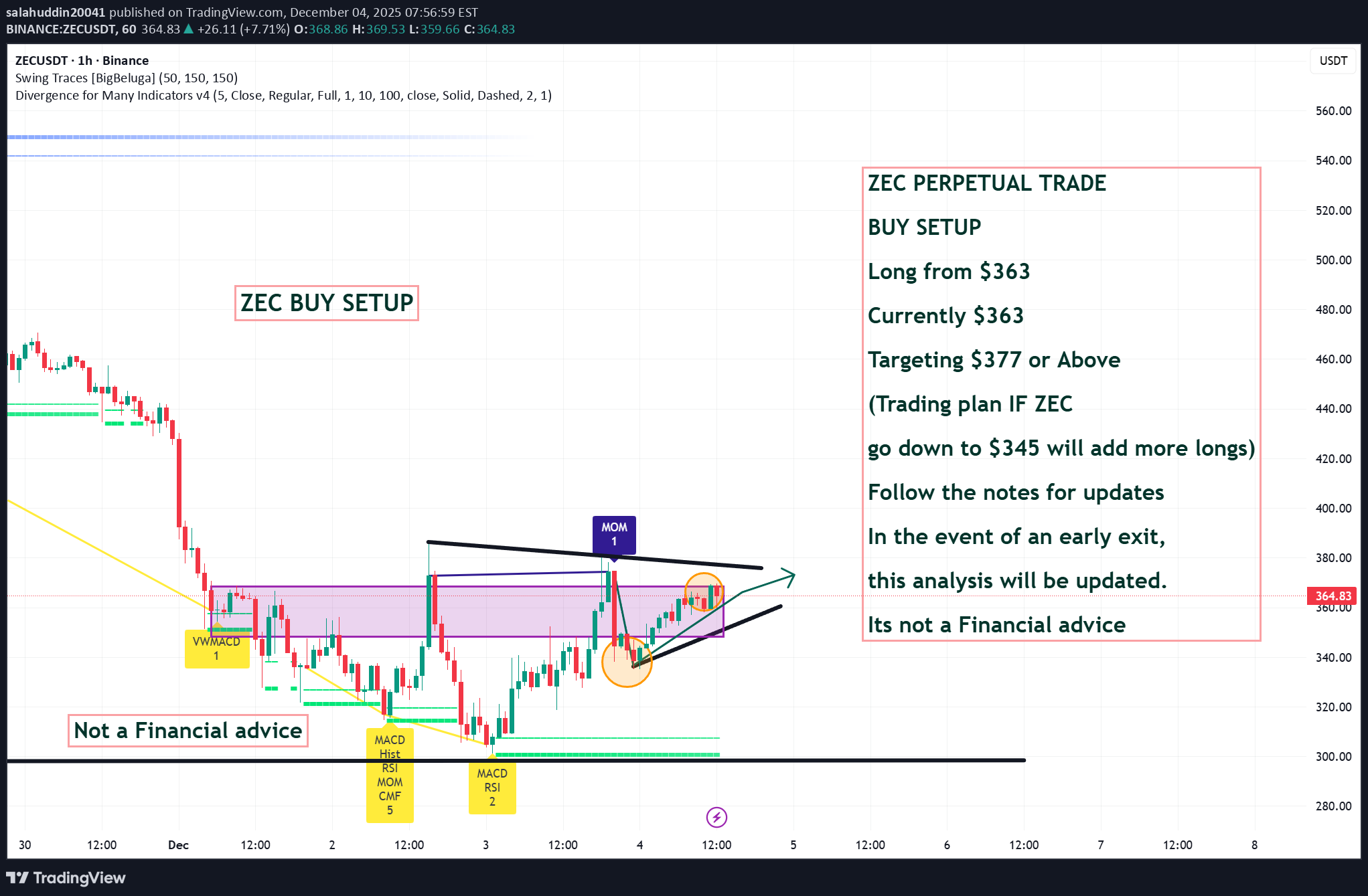 خریدZEC،تکنیکال،salahuddin20041