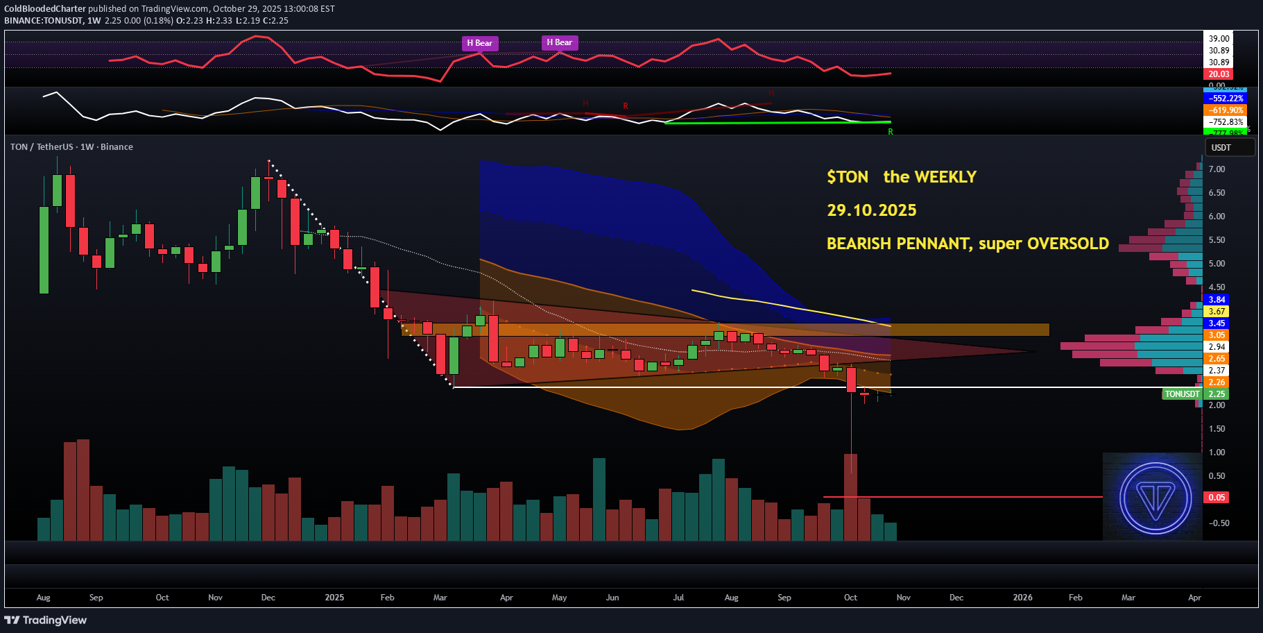 ،تکنیکال،ColdBloodedCharter