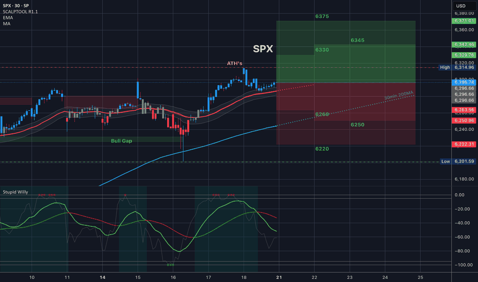 S&P500،تکنیکال،SPYder_QQQueen_Trading