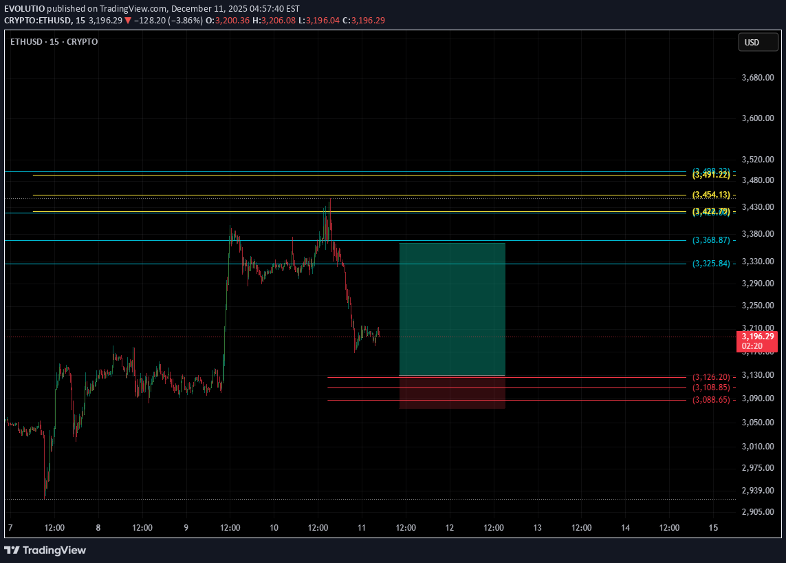 خریدETH،تکنیکال،EVOLUTIO