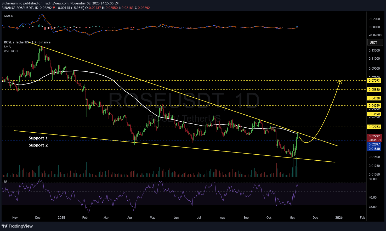 ،تکنیکال،Bithereum_io