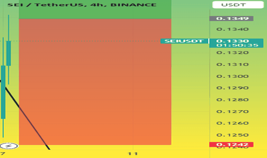 خریدSEI،تکنیکال،Wasim_Crypto