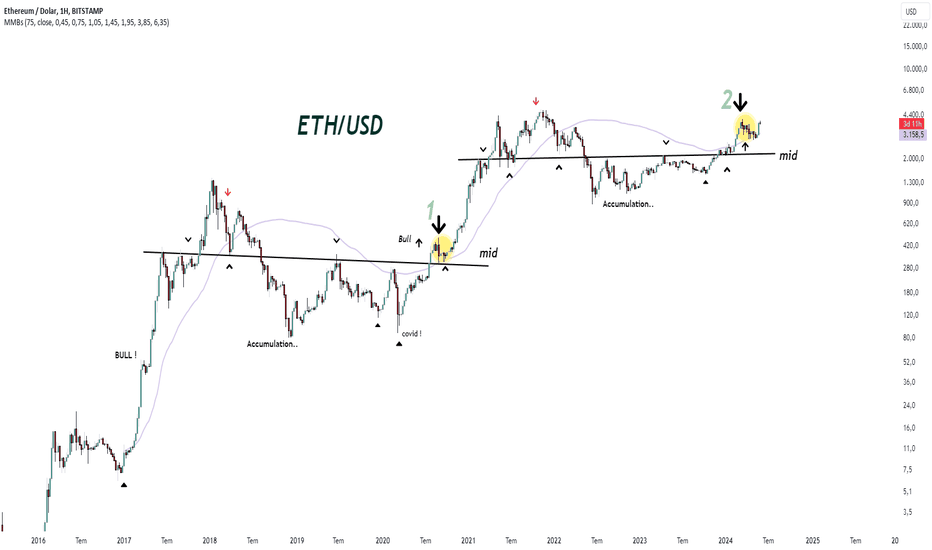 BuyETH،Technical،Cryptollica