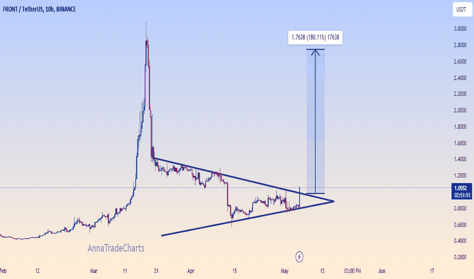 analysis_chart