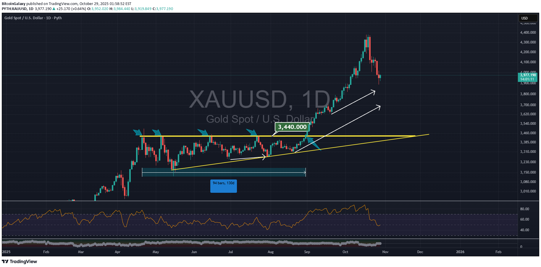 PAXG،تکنیکال،BitcoinGalaxy