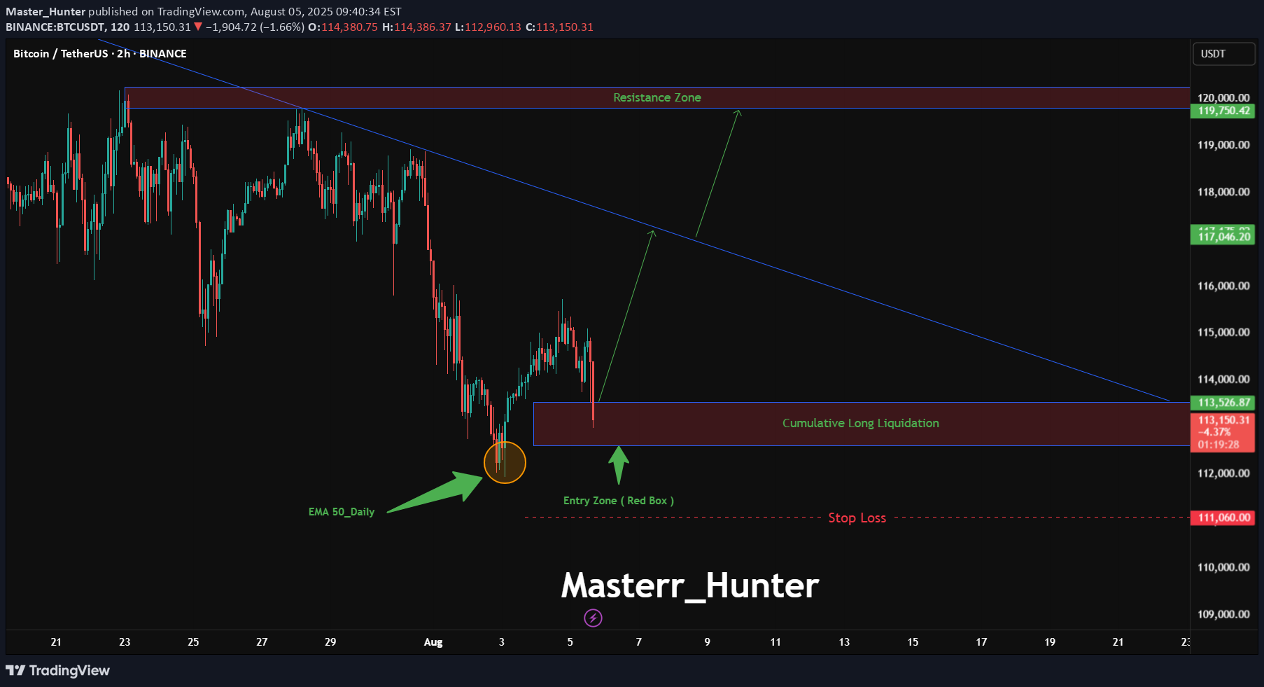 Satın alBTC،Teknik،Master_Hunter