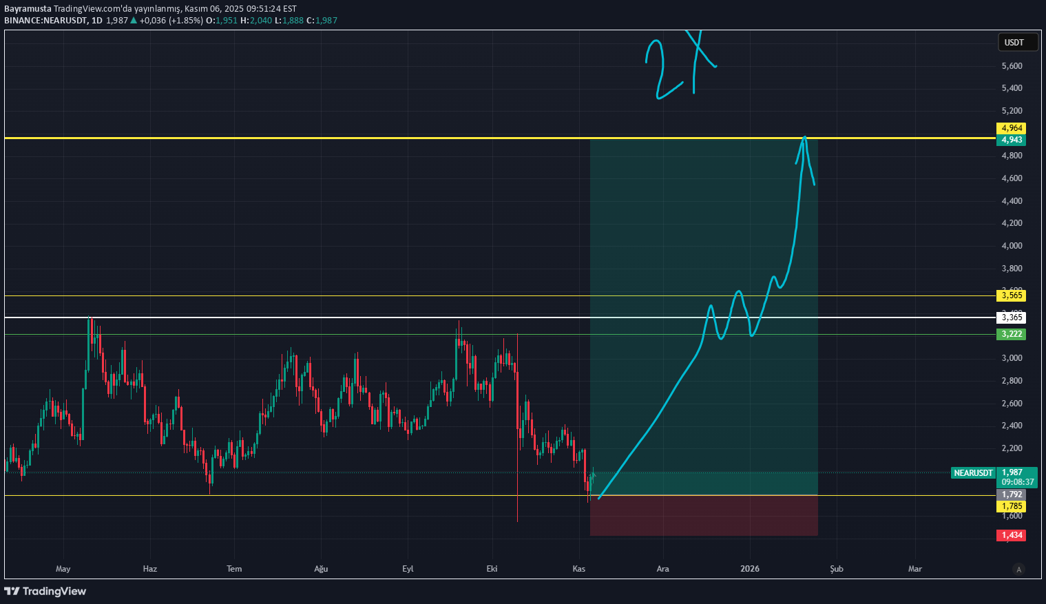 خرید،تکنیکال،Bayramusta