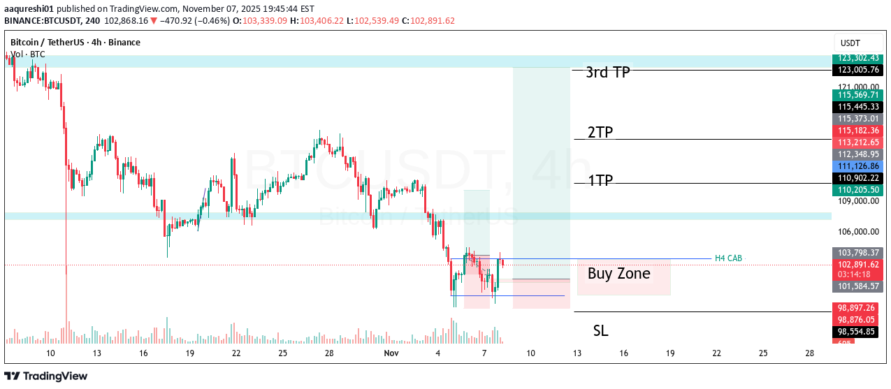 خرید،تکنیکال،aaqureshi01