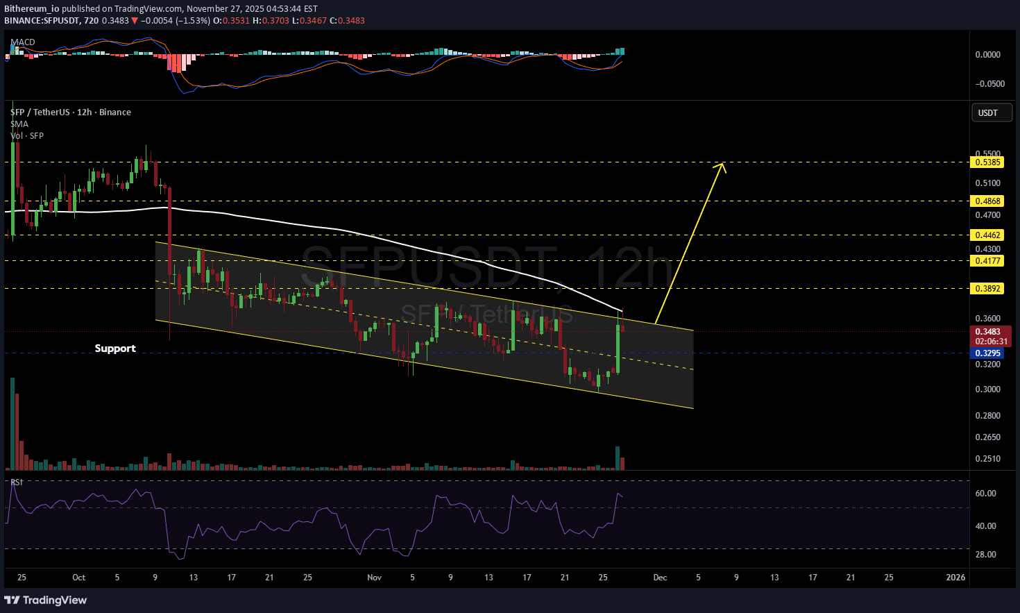 ،تکنیکال،Bithereum_io