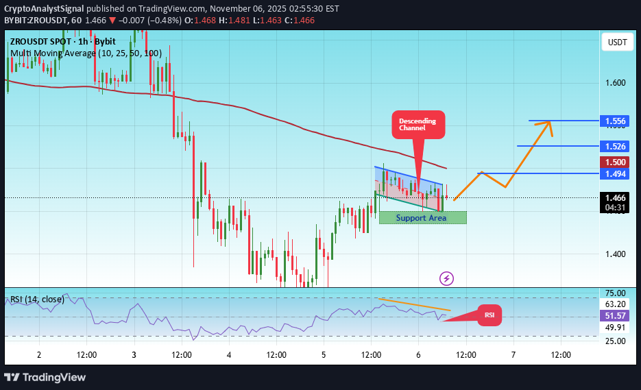 شراءZRO،التحليل الفني،CryptoAnalystSignal