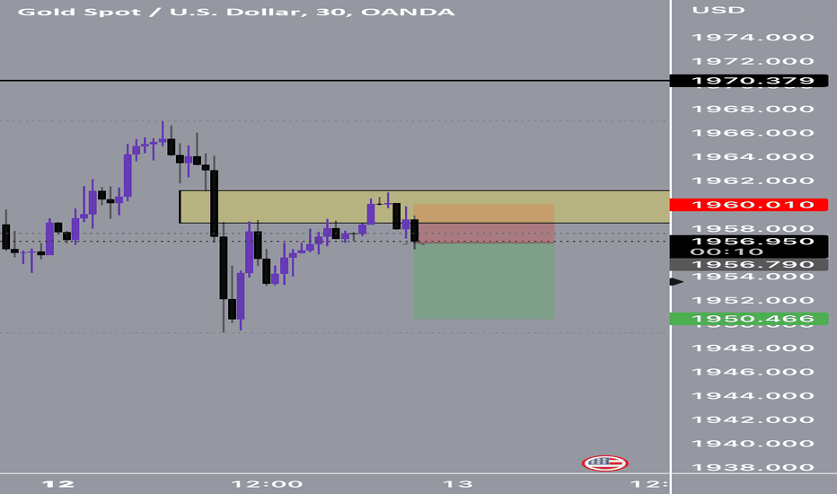 SellPAXG،Technical،Jaywiththetrades