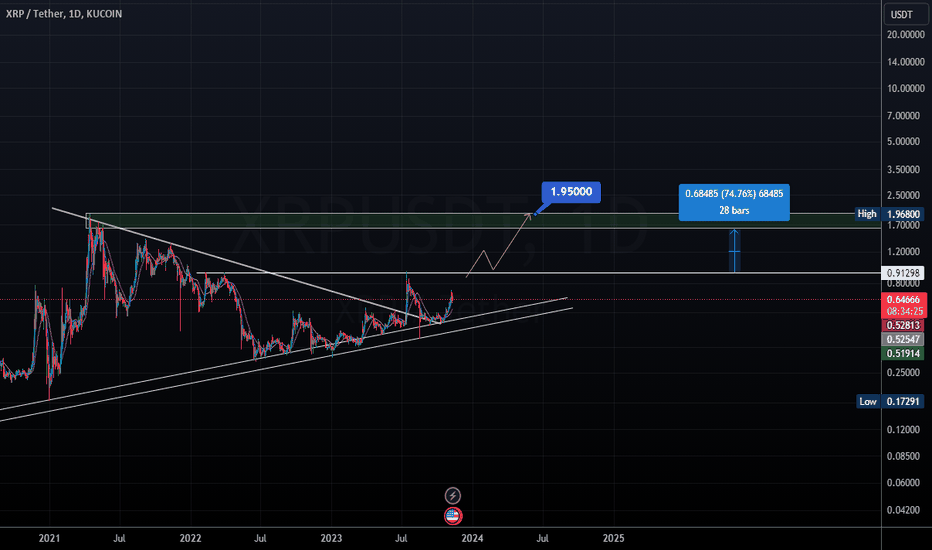 خریدXRP،تکنیکال،Shab-hy-Entezar