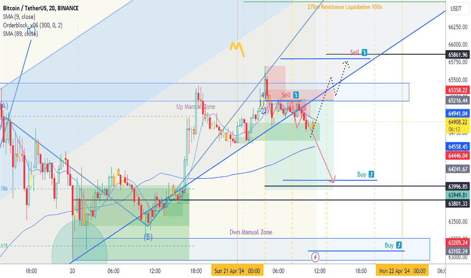 BTC،تکنیکال،Robert_MQL5