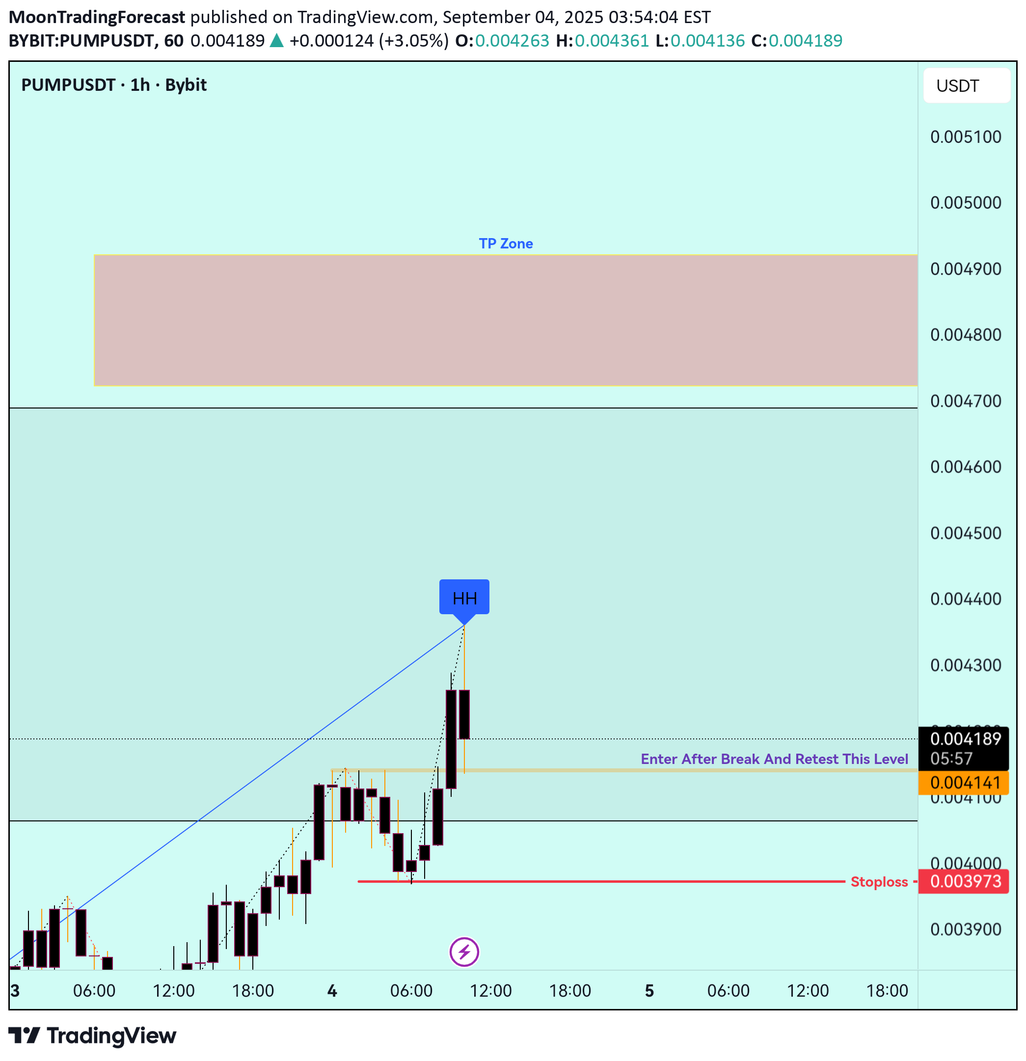 خرید،تکنیکال،MoonTradingForecast