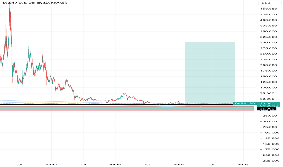 BuyDASH،Technical،Master_Traders_MTA