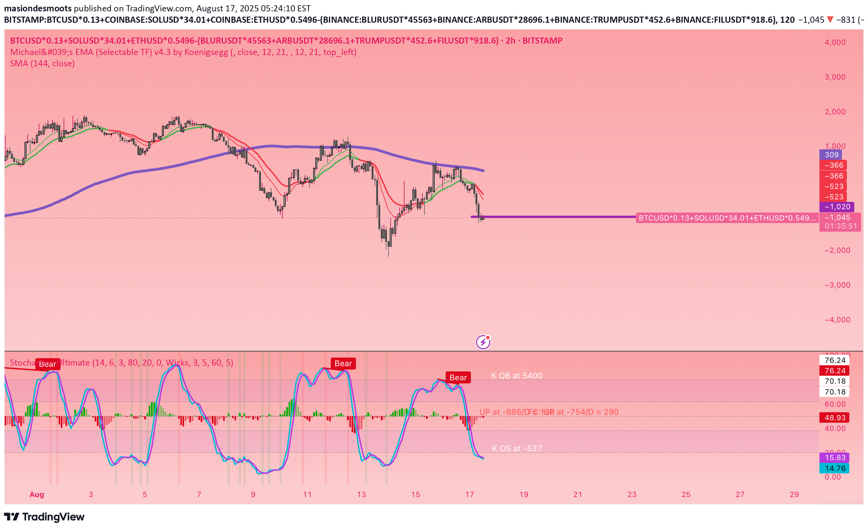SellBTC،Technical،masiondesmoots