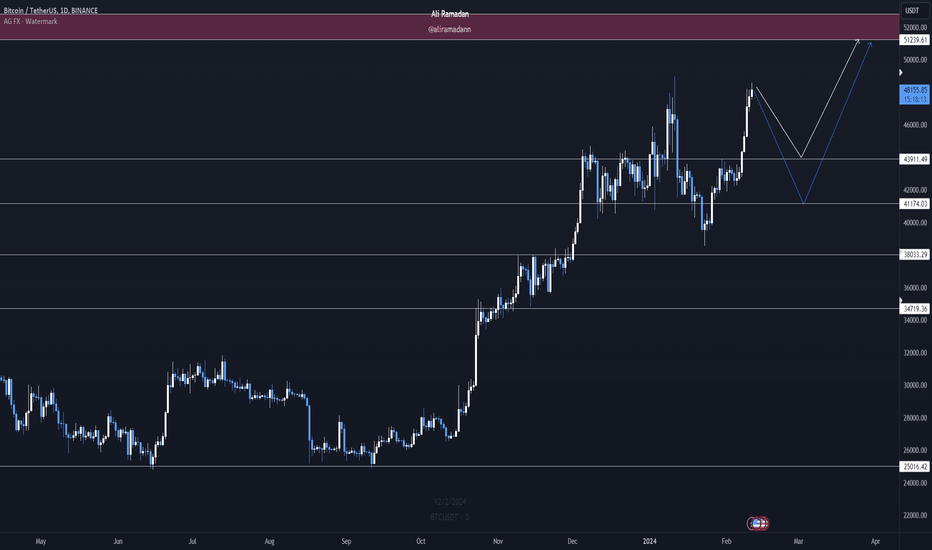 خریدBTC،تکنیکال،TheArabianWhale
