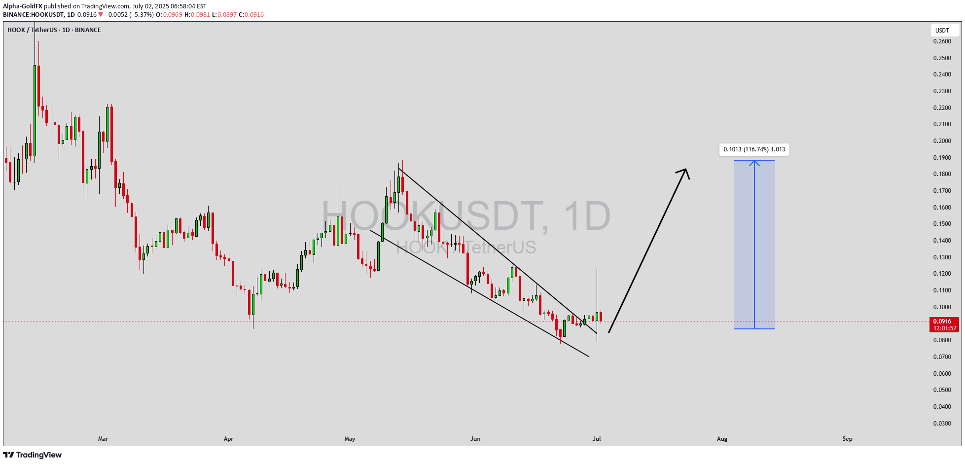 Satın al،Teknik،Alpha-GoldFX
