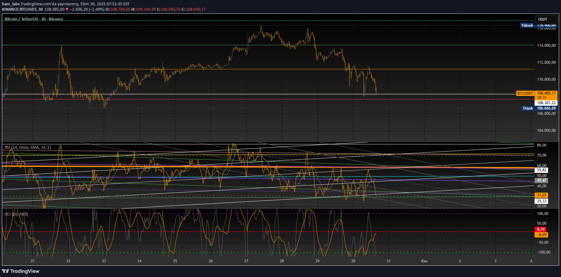 خریدBTC،تکنیکال،ham_labs