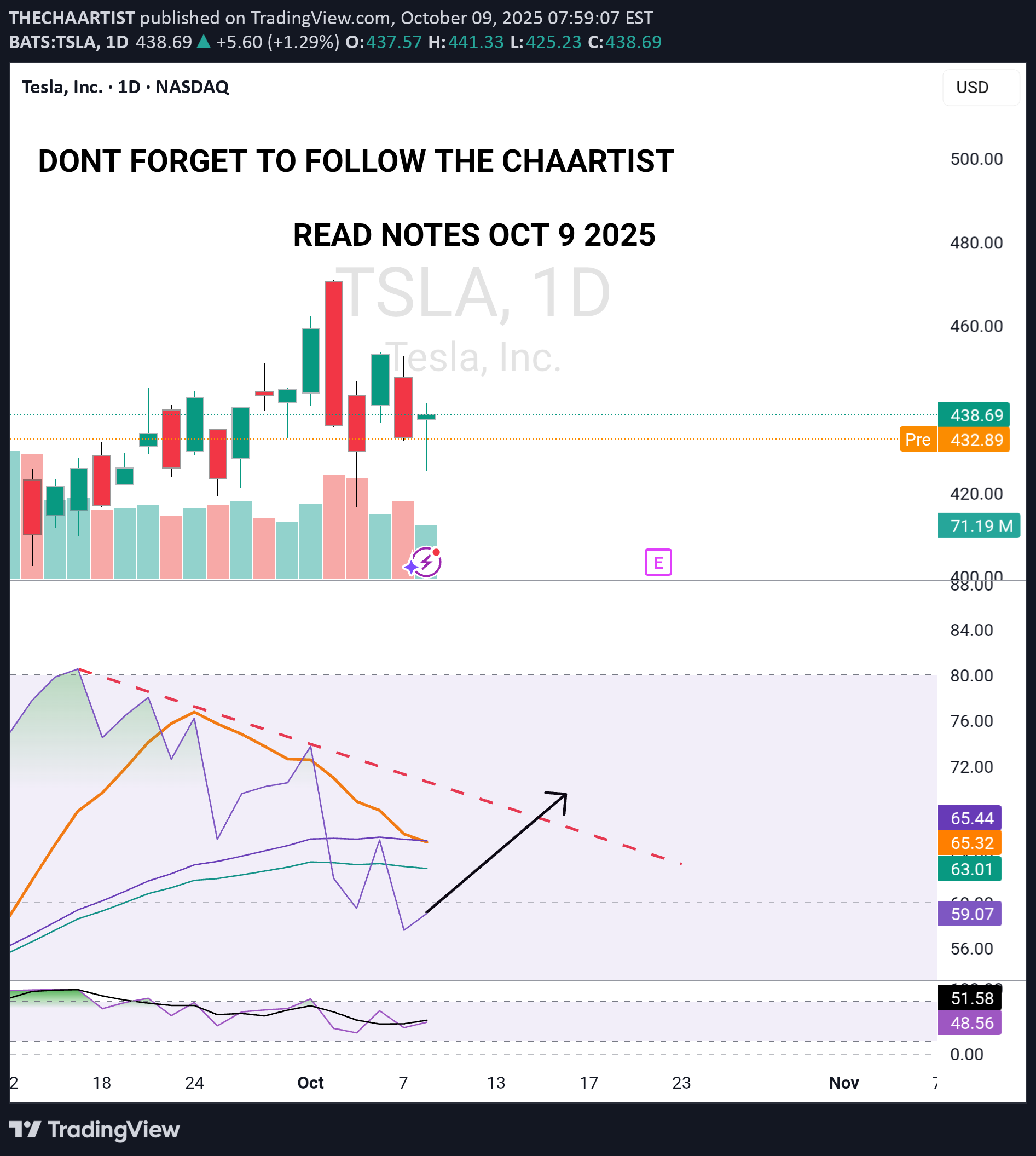 BuyTSLAX،Technical،THECHAARTIST