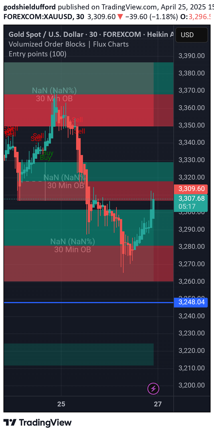 İndirimPAXG،Teknik،godshieldufford
