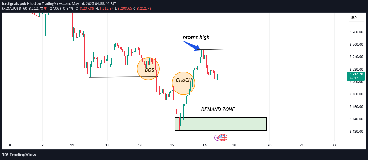 PAXG،Technical،JoeSignals