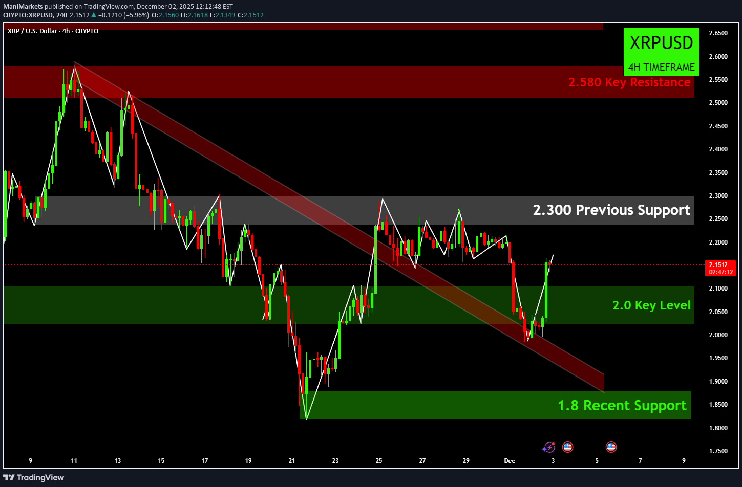 خرید،تکنیکال،ManiMarkets