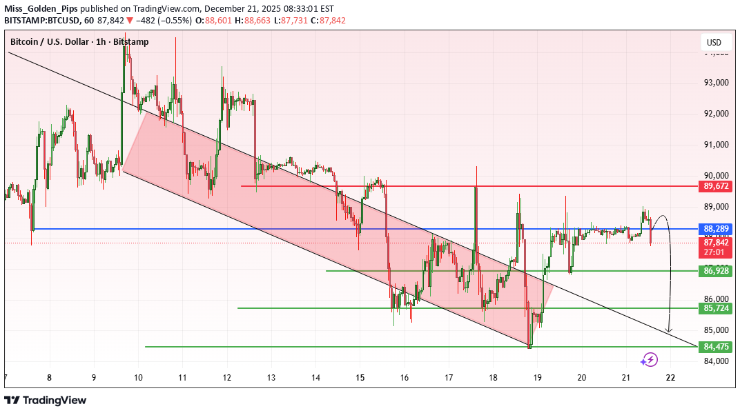 İndirim،Teknik،Miss_Golden_Pips