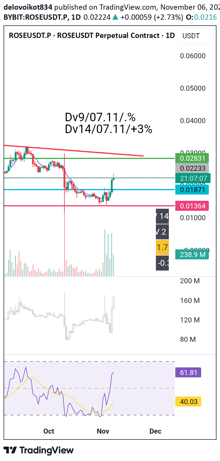 خریدROSE،تکنیکال،delovoikot834
