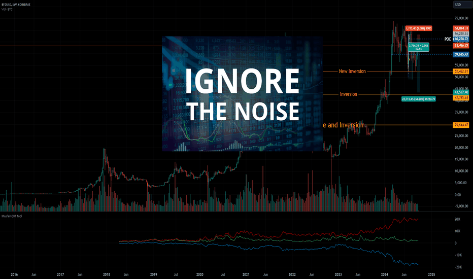 BTC،تکنیکال،Paul_Varcoe