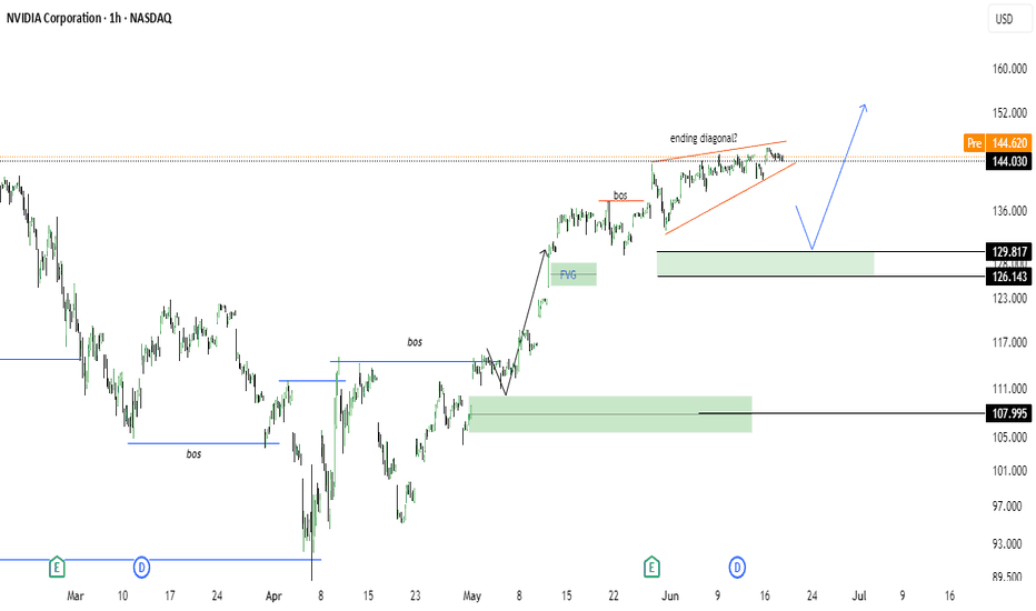 خریدNVDAX،تکنیکال،Ttrade-With-Logic