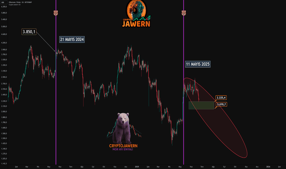 بيعETH،التحليل الفني،CryptoJawern