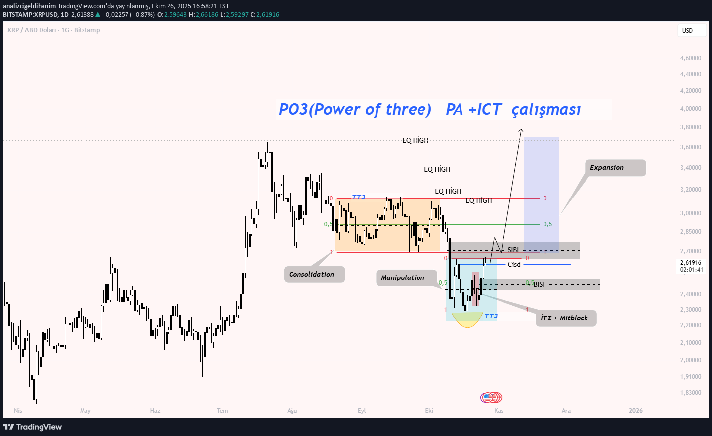 خریدXRP،تکنیکال،analizcigeldihanim