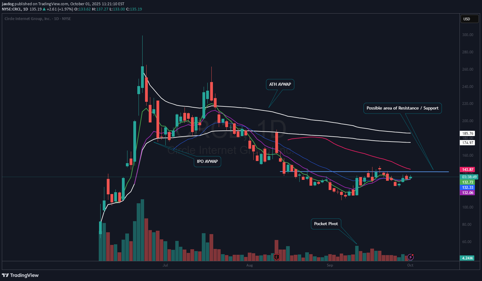 خرید،تکنیکال،jaxdog