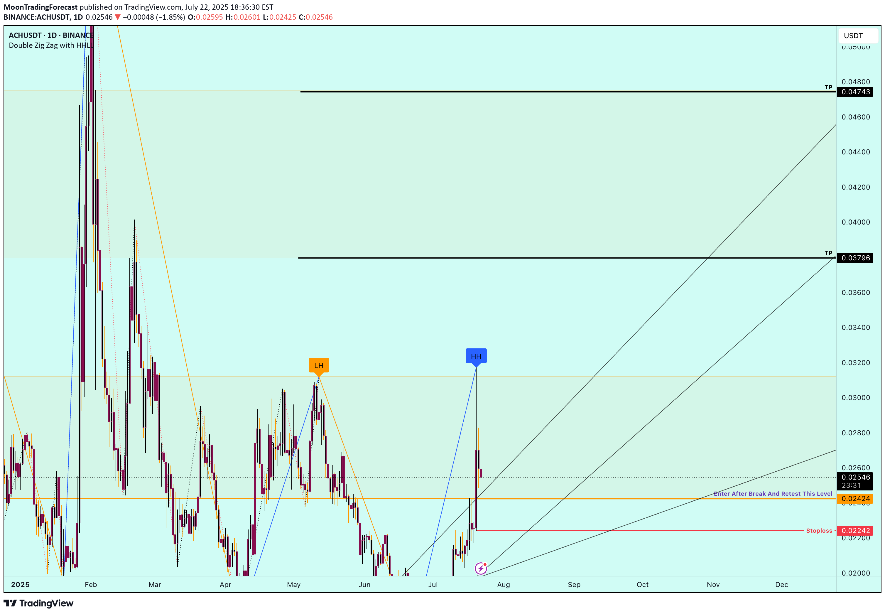 شراء،التحليل الفني،MoonTradingForecast