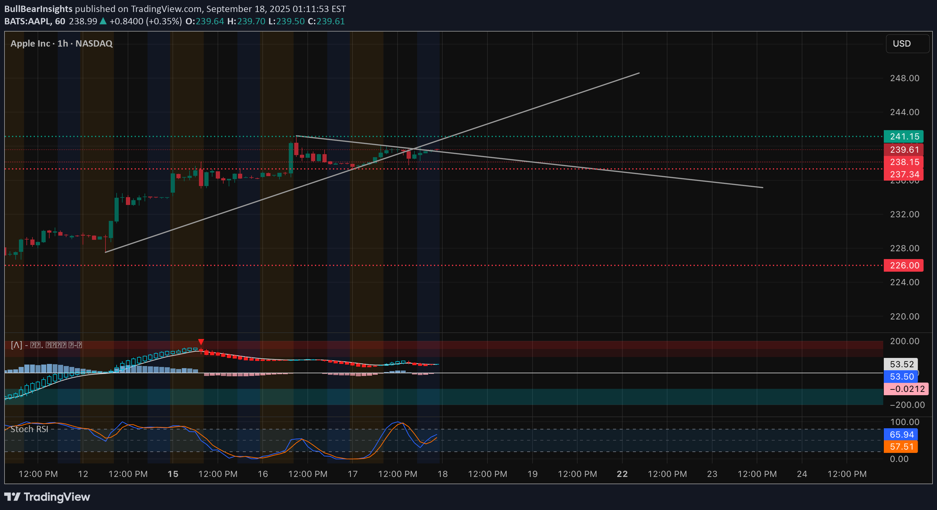 ،تکنیکال،BullBearInsights