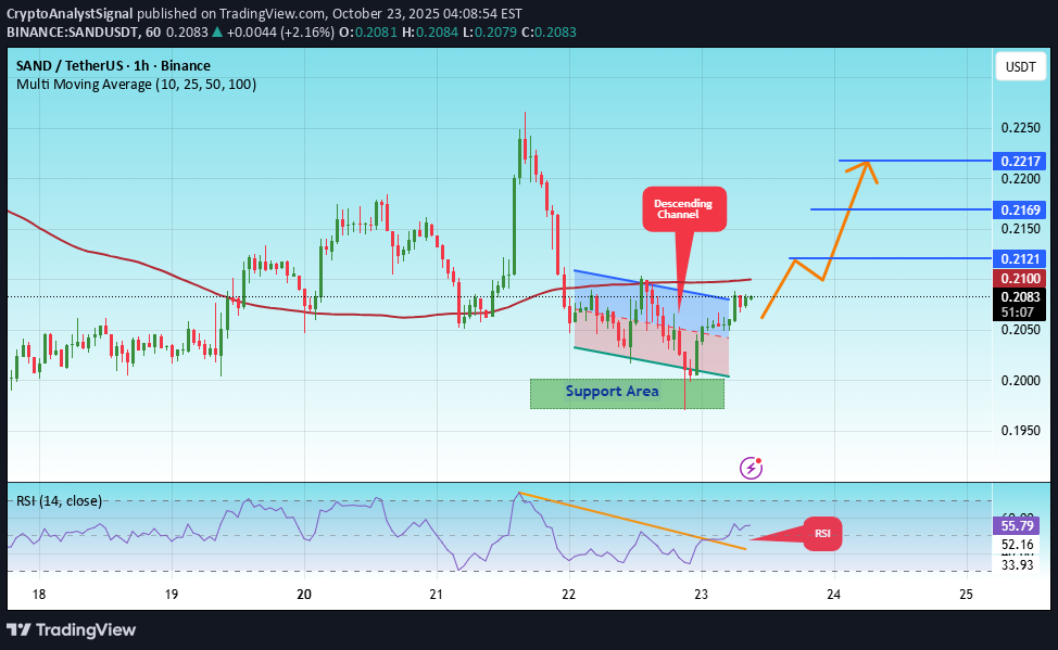 شراء،التحليل الفني،CryptoAnalystSignal