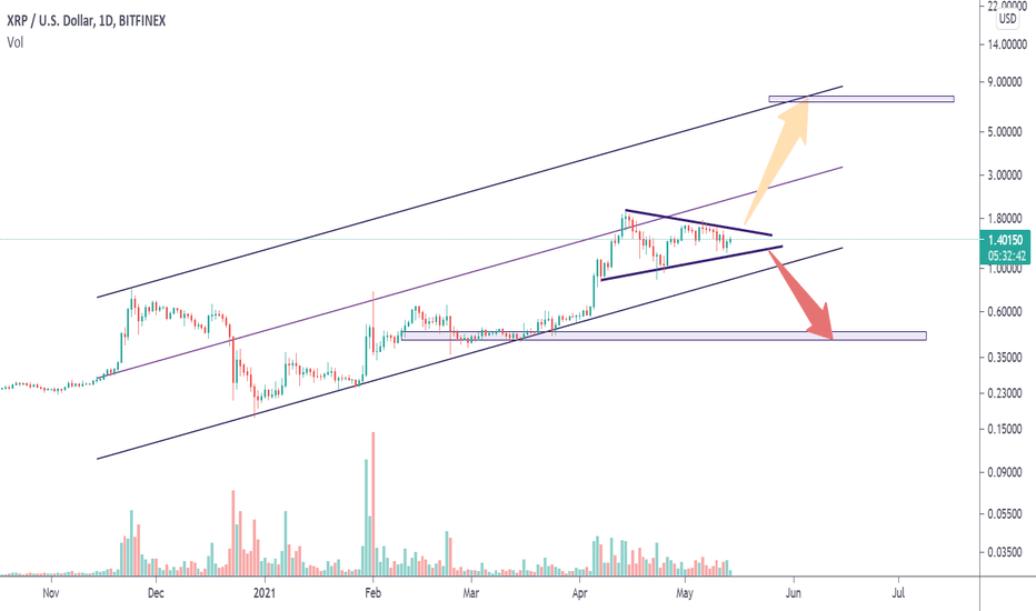 XRP،تکنیکال،mehdielahian