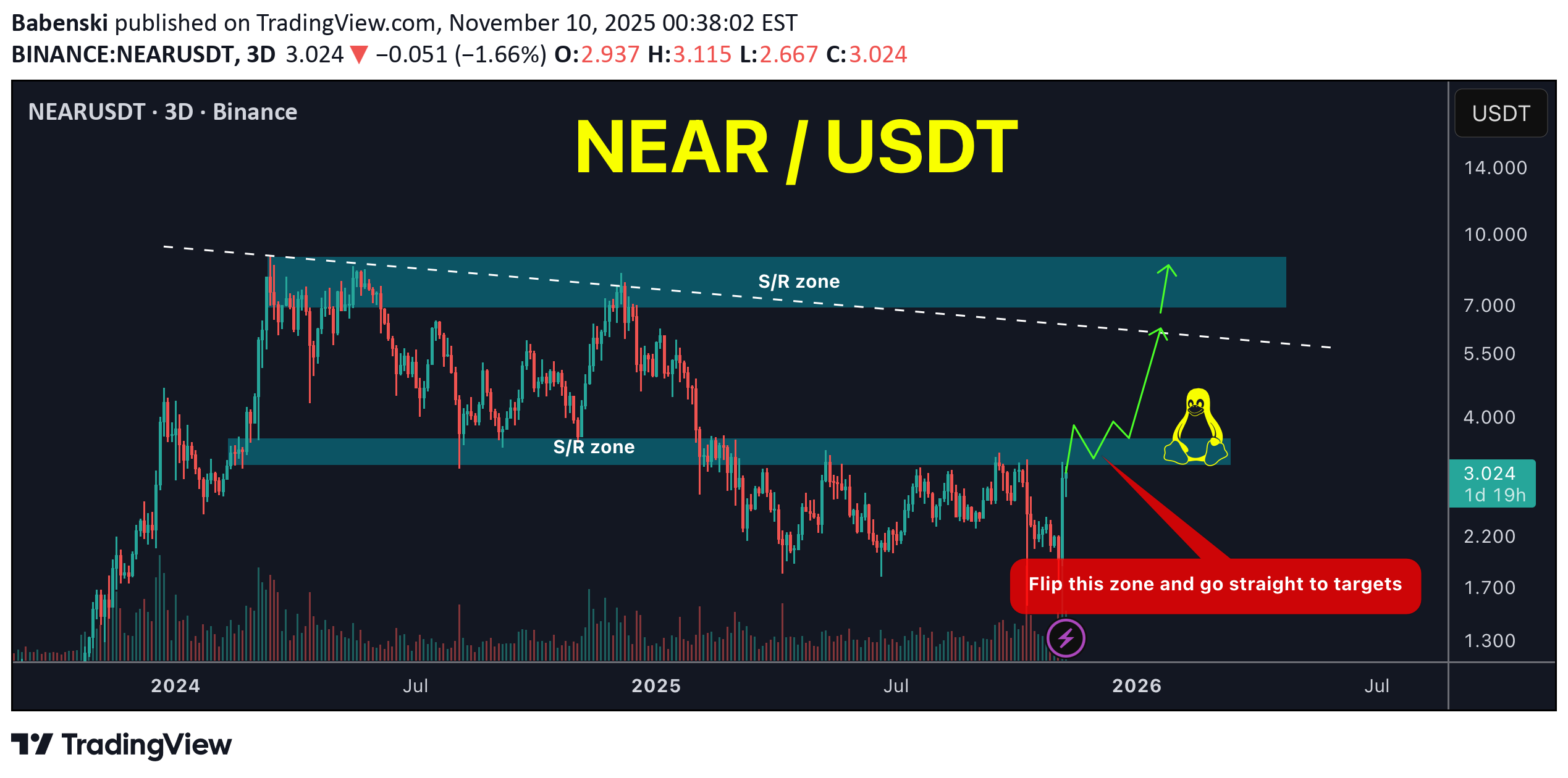،تکنیکال،Babenski