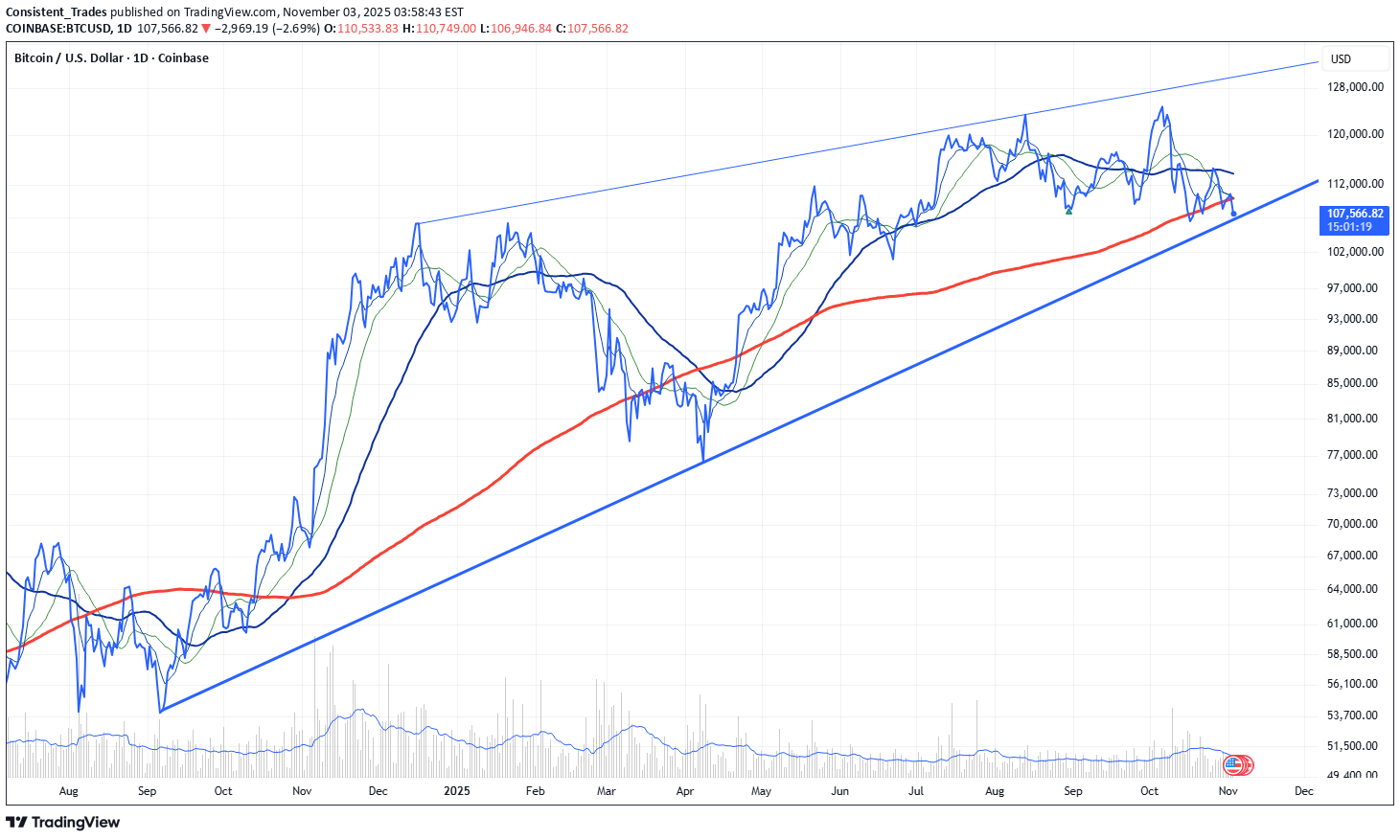 BTC،تکنیکال،Consistent_Trades