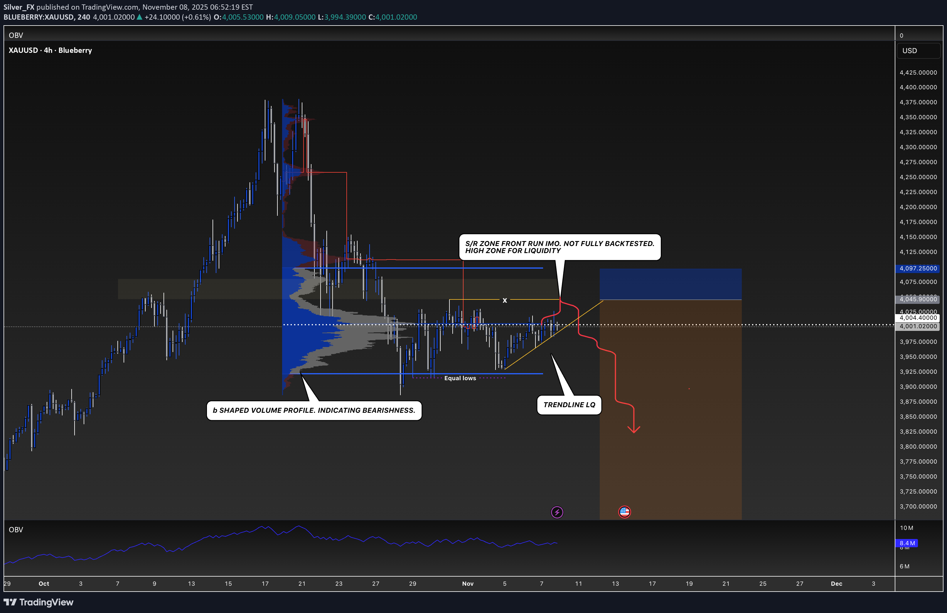 SellPAXG،Technical،Silver_FX
